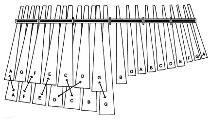 Njari mbira on sale